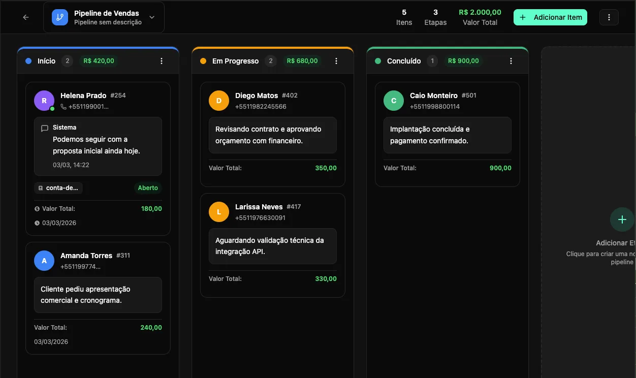 Pipeline de atendimento